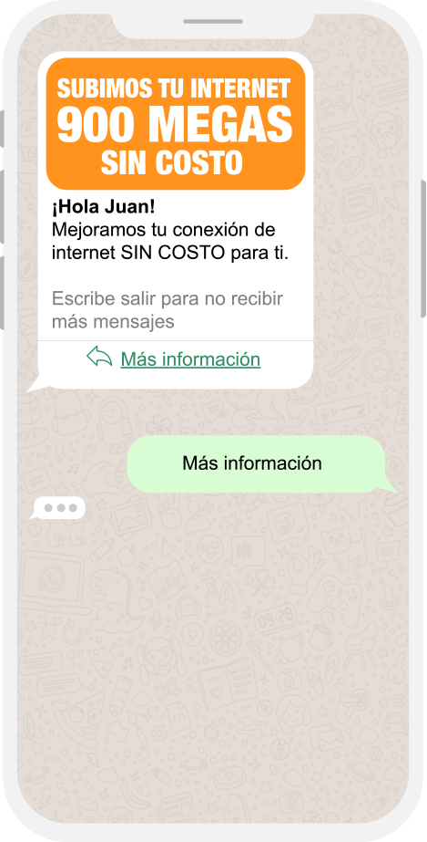 Mensaje de Fidelización Operadores Móviles